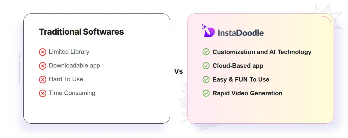 Instadoodle Vs Competitors Label